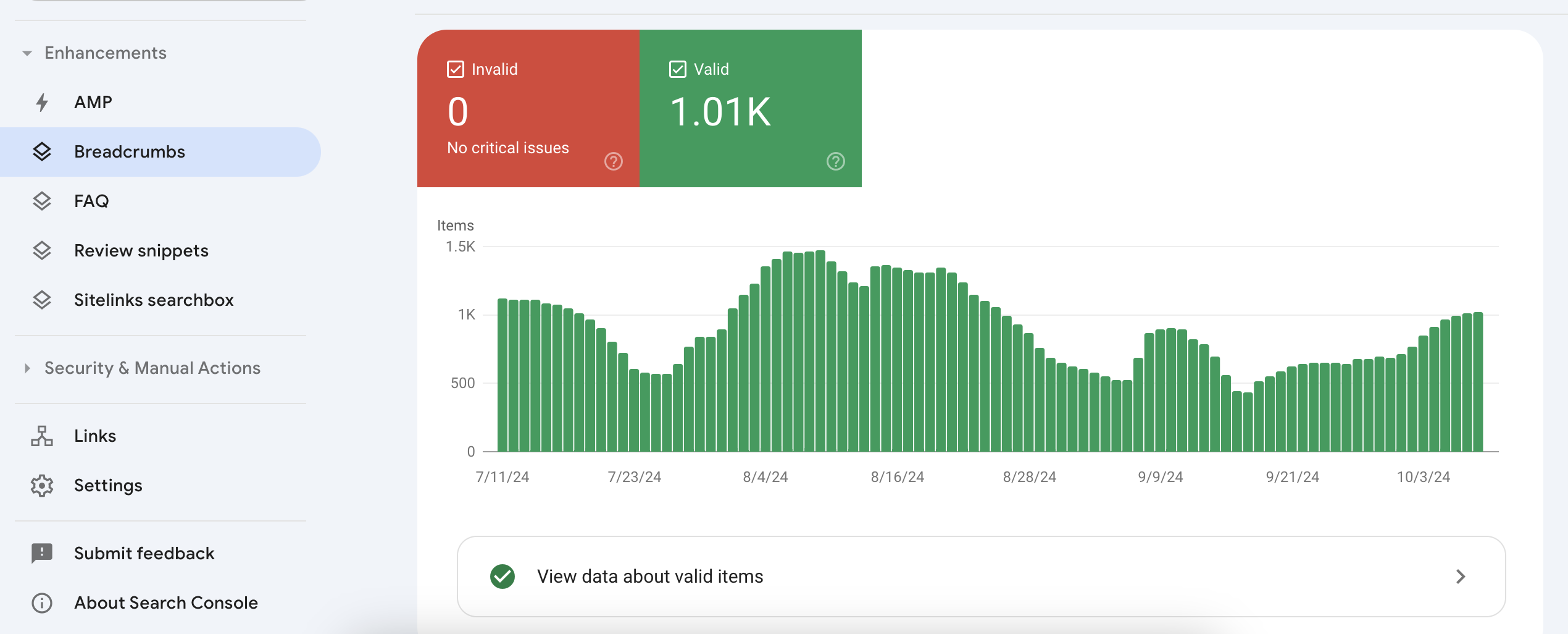 Breadcrumbs in Google Search Console